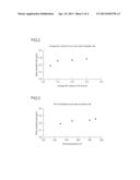 METHOD FOR PRODUCING POLYACRYLIC ACID (SALT)-BASED WATER ABSORBENT RESIN     POWDER diagram and image