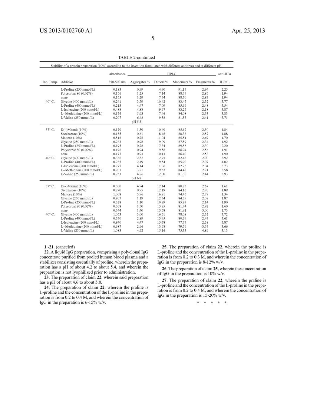 Immunoglobulin Preparations Having Increased Stability - diagram, schematic, and image 10