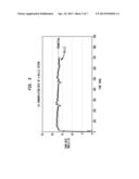 Methanol Carbonylation Process with Rhodium Catalyst and a Lanthanide     Metal Co-Catalyst diagram and image