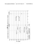 Methanol Carbonylation Process with Rhodium Catalyst and a Lanthanide     Metal Co-Catalyst diagram and image