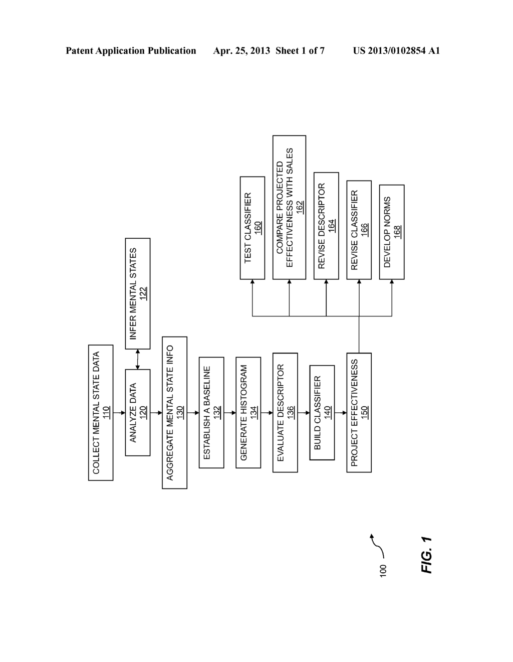 MENTAL STATE EVALUATION LEARNING FOR ADVERTISING - diagram, schematic, and image 02