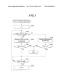 ULTRASONIC DIAGNOSTIC DEVICE AND PROGRAM diagram and image