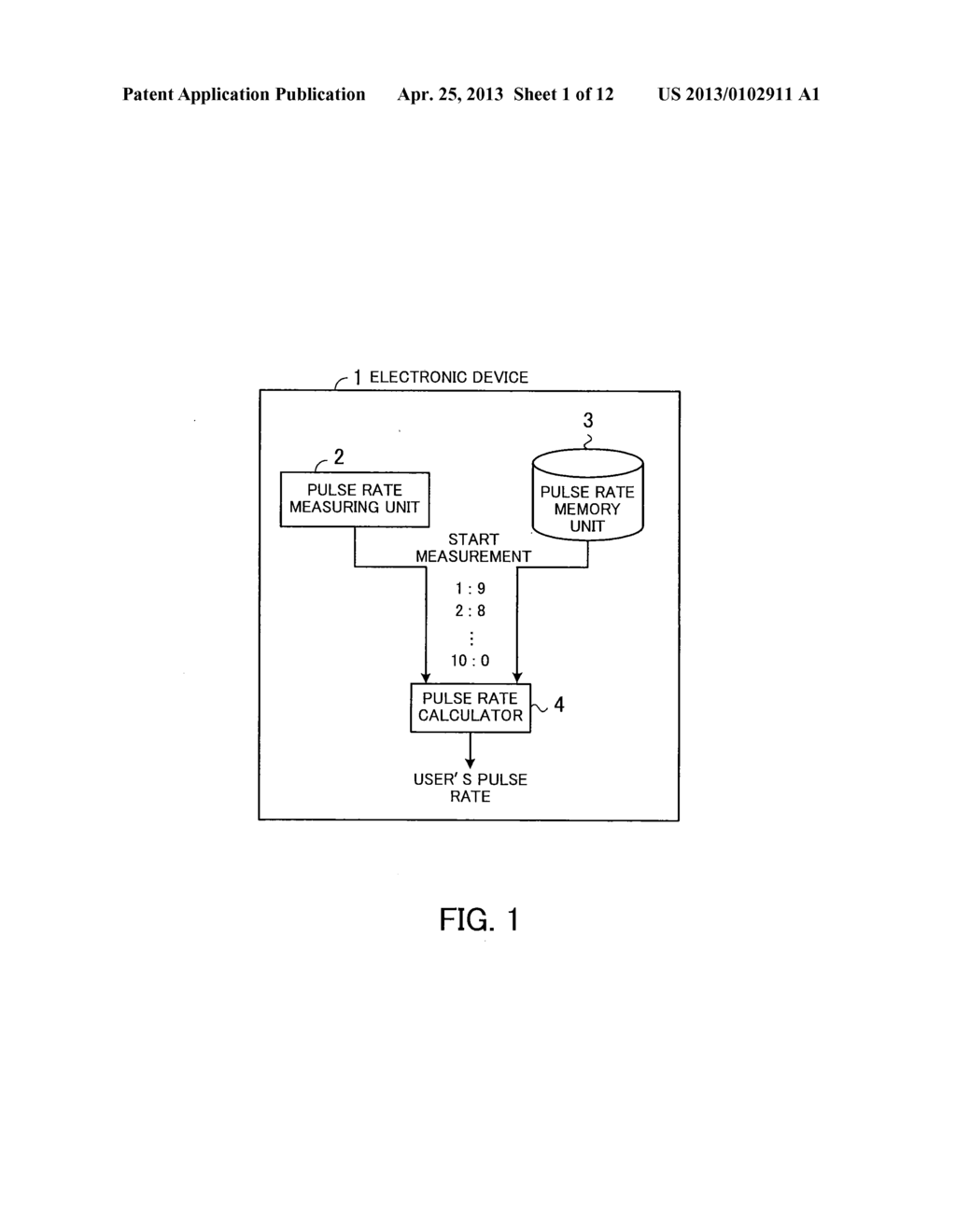 ELECTRONIC DEVICE AND PULSE RATE CALCULATING METHOD - diagram, schematic, and image 02