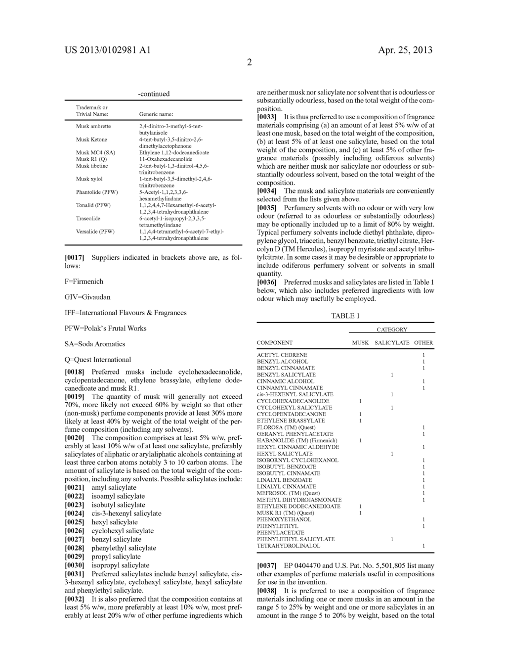 Control of Female Body Odours - diagram, schematic, and image 04