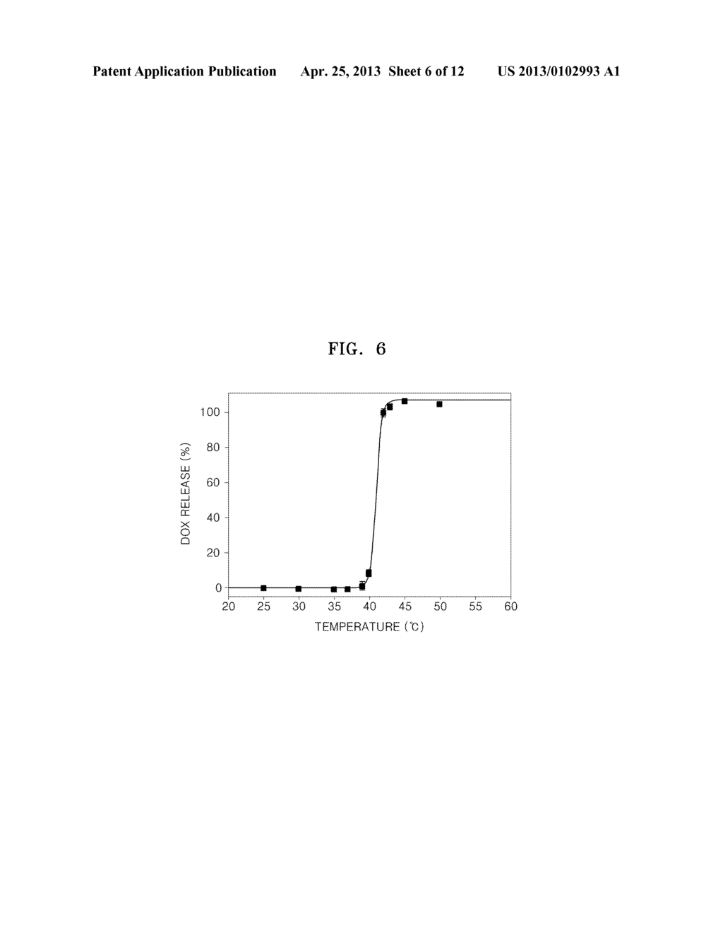 LIPOSOME COMPRISING ELASTIN-LIKE POLYPEPTIDE AND TUMOR CELL TARGETING     MATERIAL AND USE THEREOF - diagram, schematic, and image 07