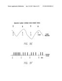 METHOD AND APPARATUS TO INCREASE STROKE VOLUME BY SYNCHRONIZING /     MODULATING HEART RATE WITH ACTIVITY RATE diagram and image