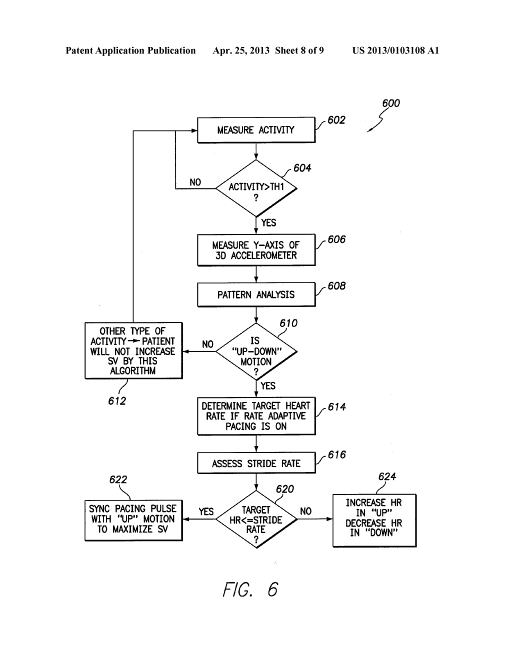 METHOD AND APPARATUS TO INCREASE STROKE VOLUME BY SYNCHRONIZING /     MODULATING HEART RATE WITH ACTIVITY RATE - diagram, schematic, and image 09