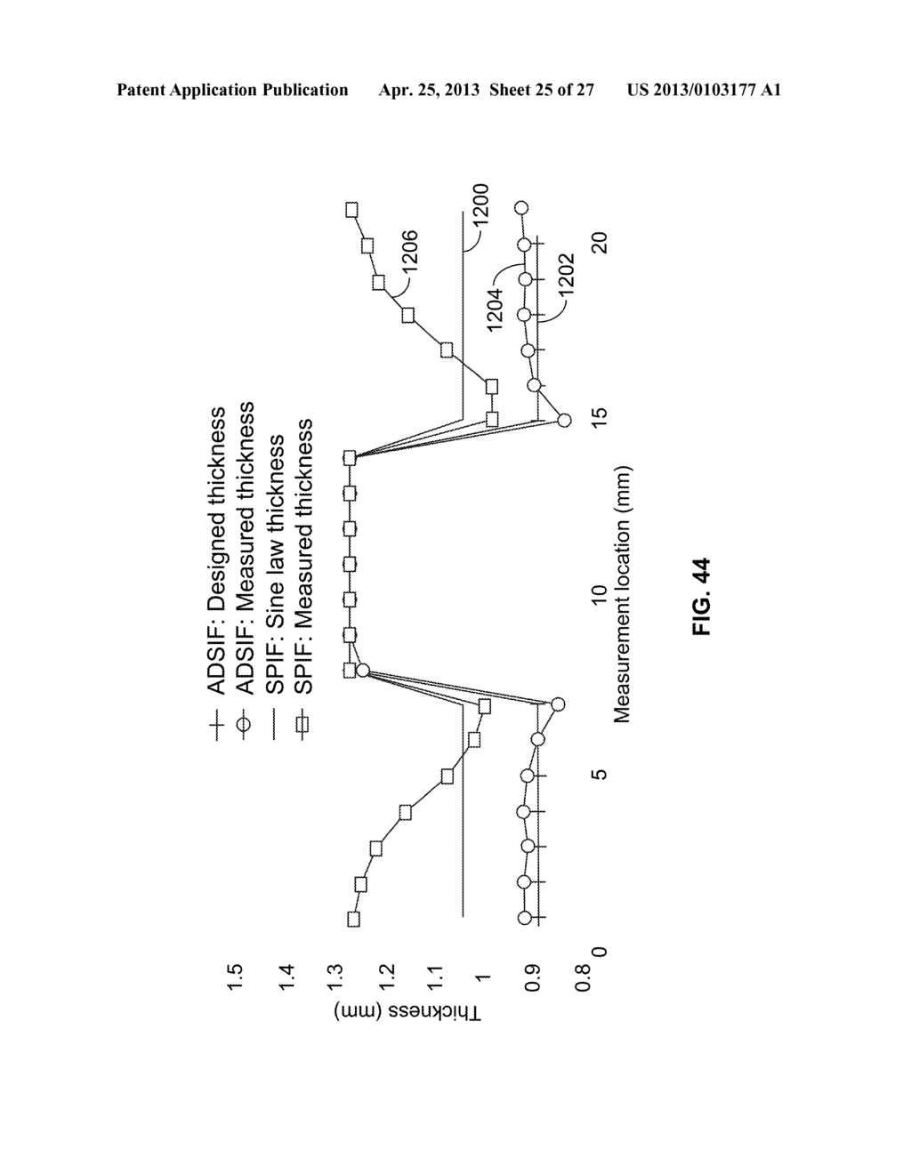 SYSTEM AND METHOD FOR ACCUMULATIVE DOUBLE SIDED INCREMENTAL FORMING - diagram, schematic, and image 26