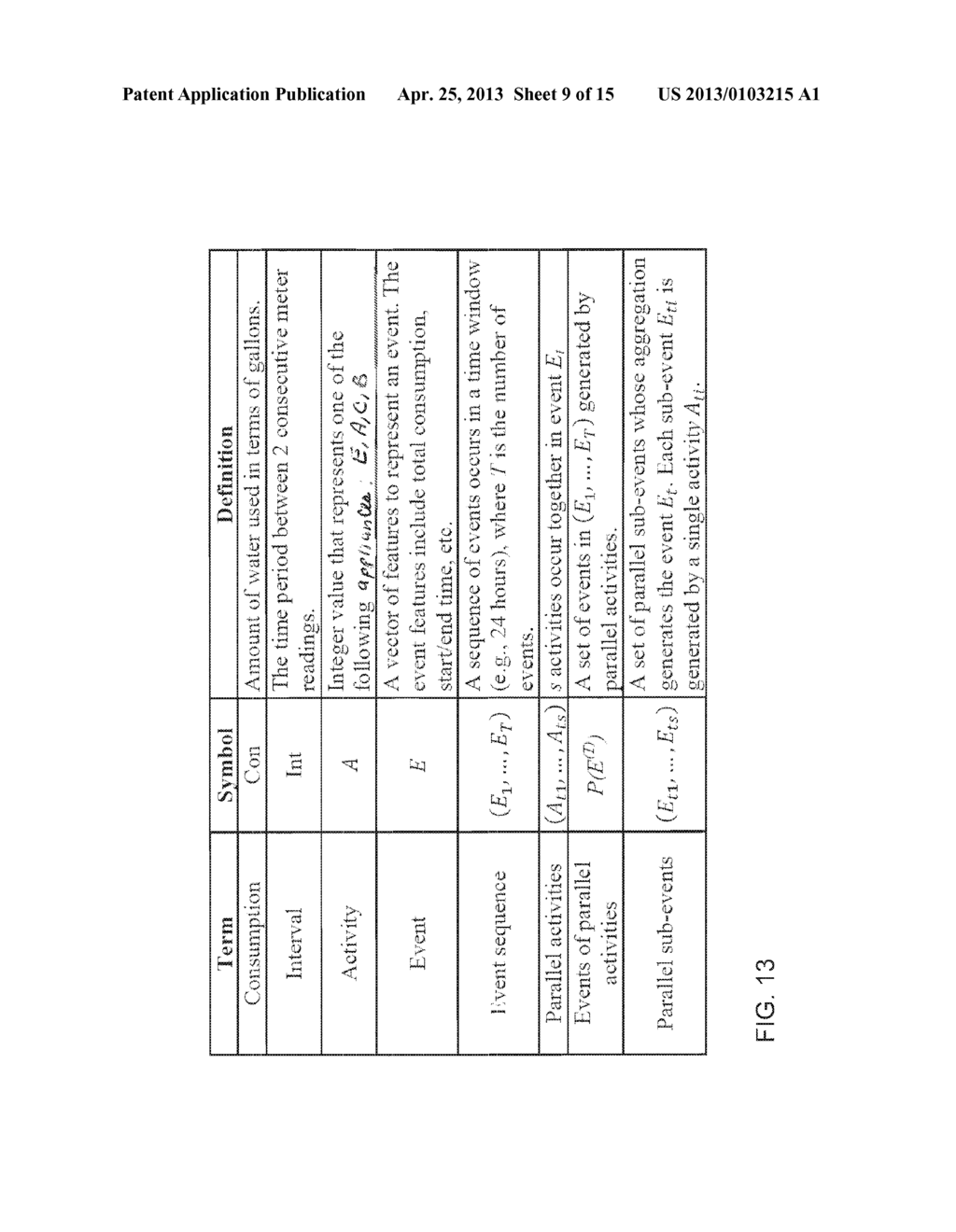 UTILITY CONSUMPTION DISAGGREGATION USING LOW SAMPLE RATE SMART METERS - diagram, schematic, and image 10