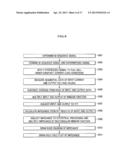 METHOD FOR SEQUENTIALLY MEASURING IMPEDANCE, MEASUREMENT DEVICE, AND FUEL     CELL SYSTEM diagram and image