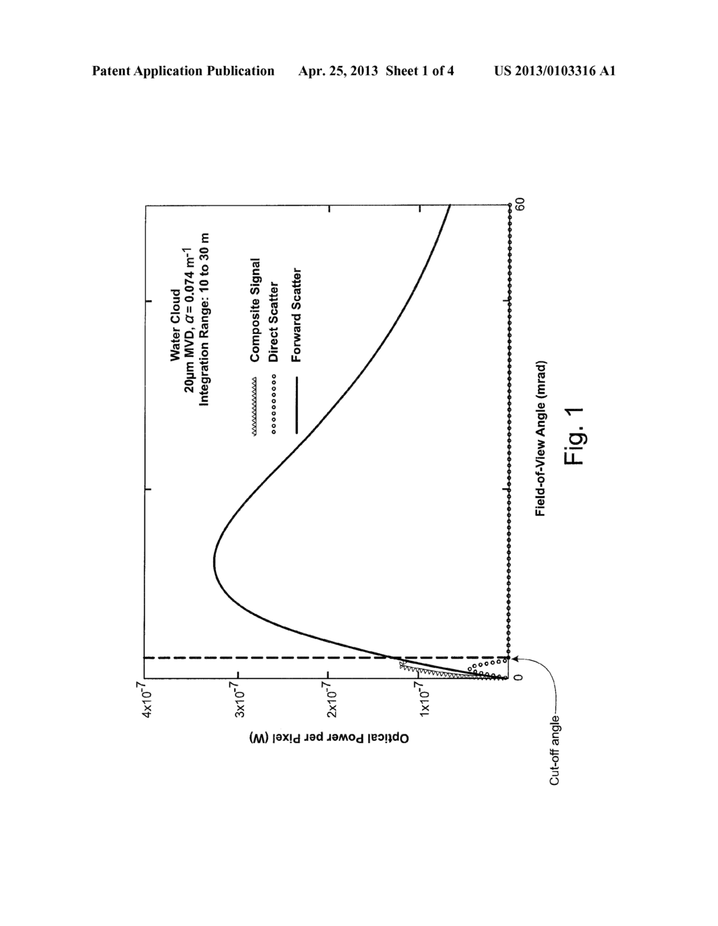 METHODS OF DETERMINING WATER DROPLET SIZE DISTRIBUTIONS OF CLOUDS - diagram, schematic, and image 02