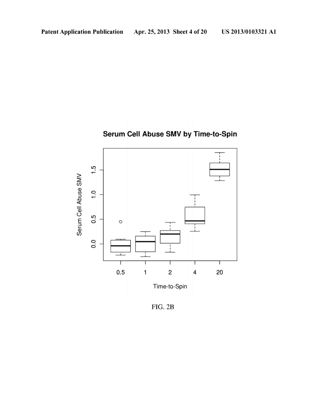 Selection of Preferred Sample Handling and Processing Protocol for     Identification of Disease Biomarkers and Sample Quality Assessment - diagram, schematic, and image 05