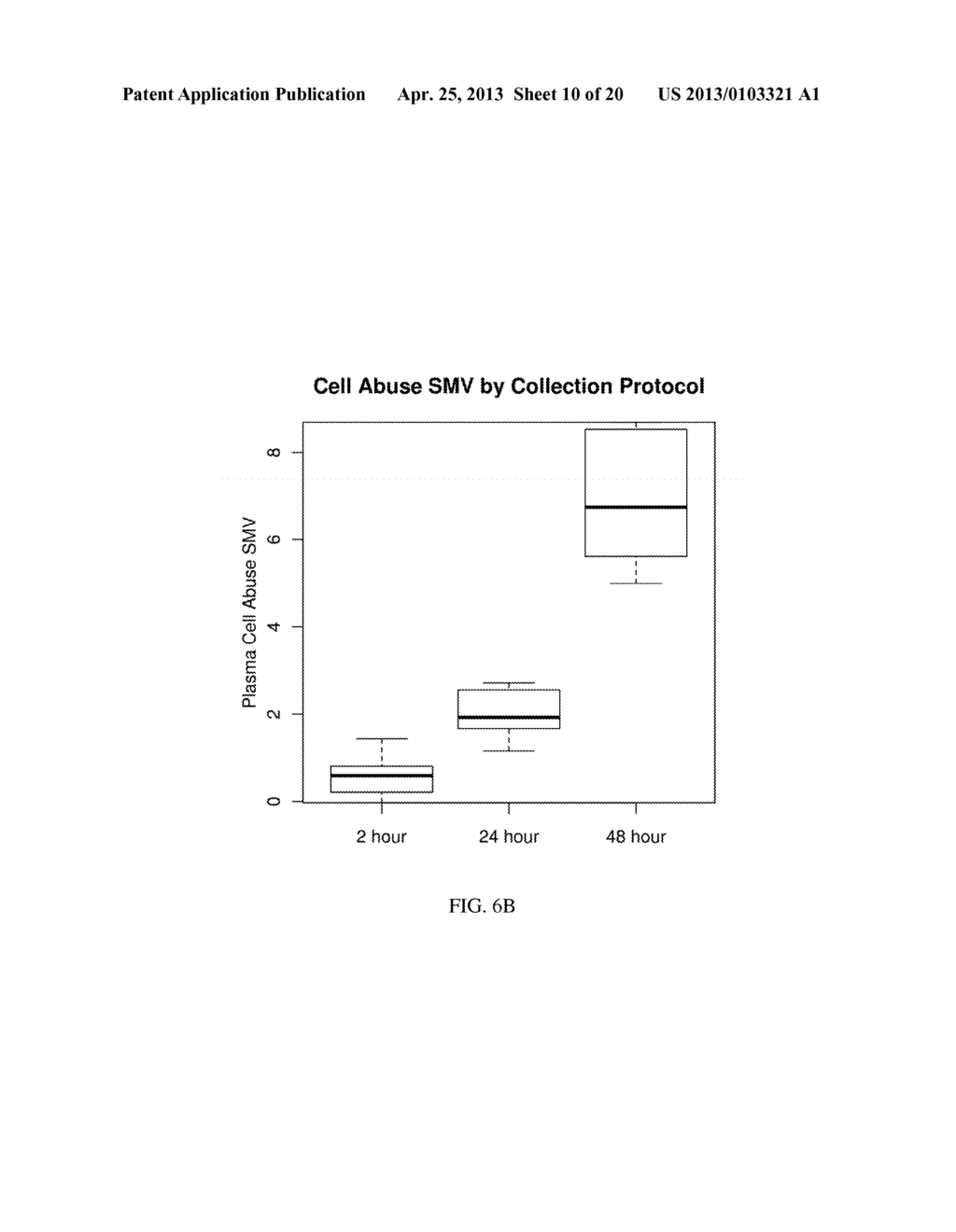 Selection of Preferred Sample Handling and Processing Protocol for     Identification of Disease Biomarkers and Sample Quality Assessment - diagram, schematic, and image 11