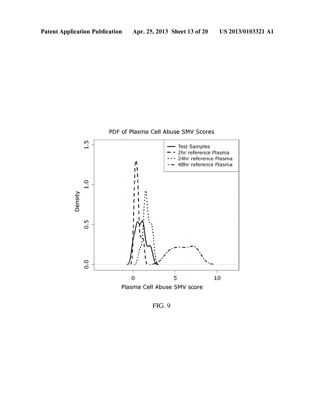 Selection of Preferred Sample Handling and Processing Protocol for     Identification of Disease Biomarkers and Sample Quality Assessment - diagram, schematic, and image 14