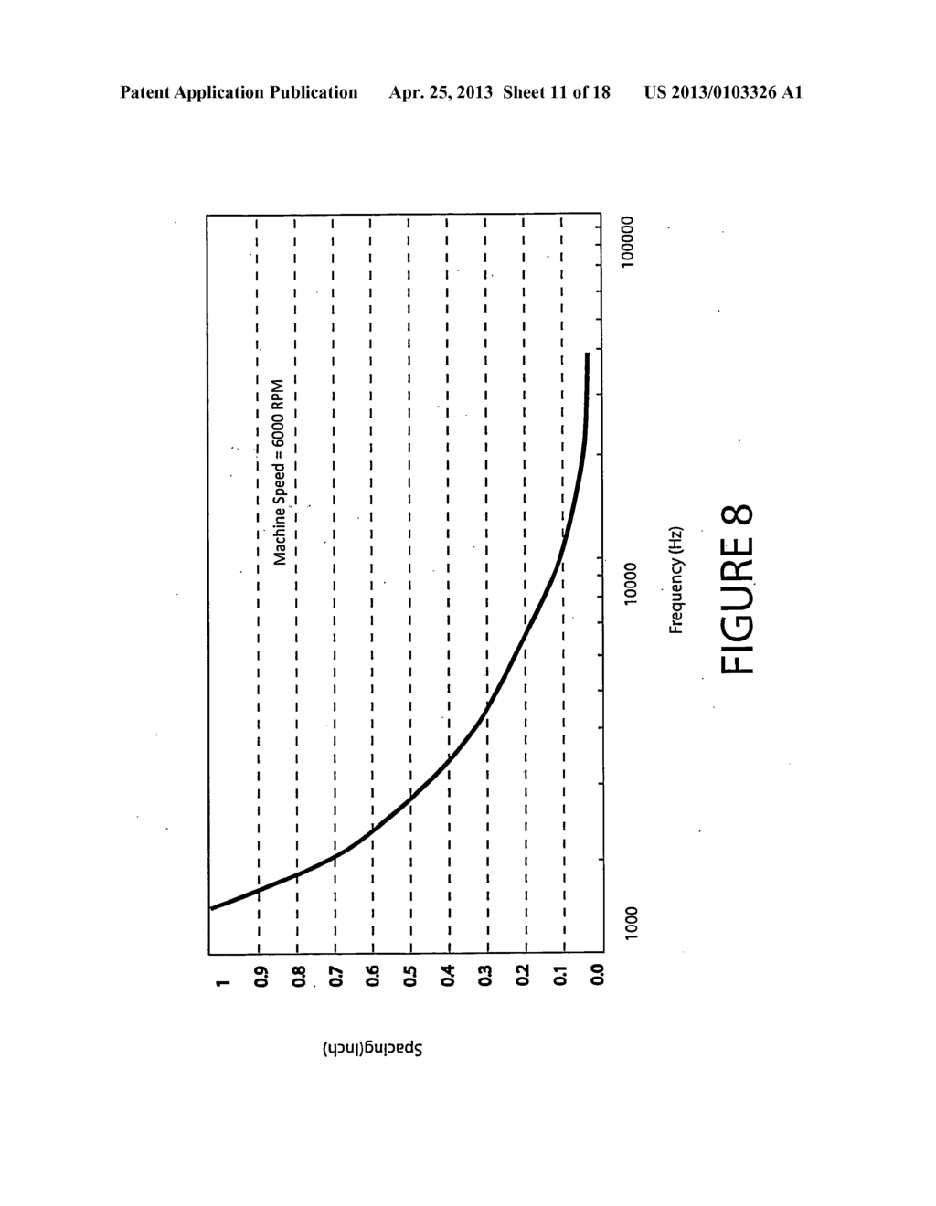 METHOD FOR EARLY WARNING CHATTER DETECTION AND ASSET PROTECTION MANAGEMENT - diagram, schematic, and image 12