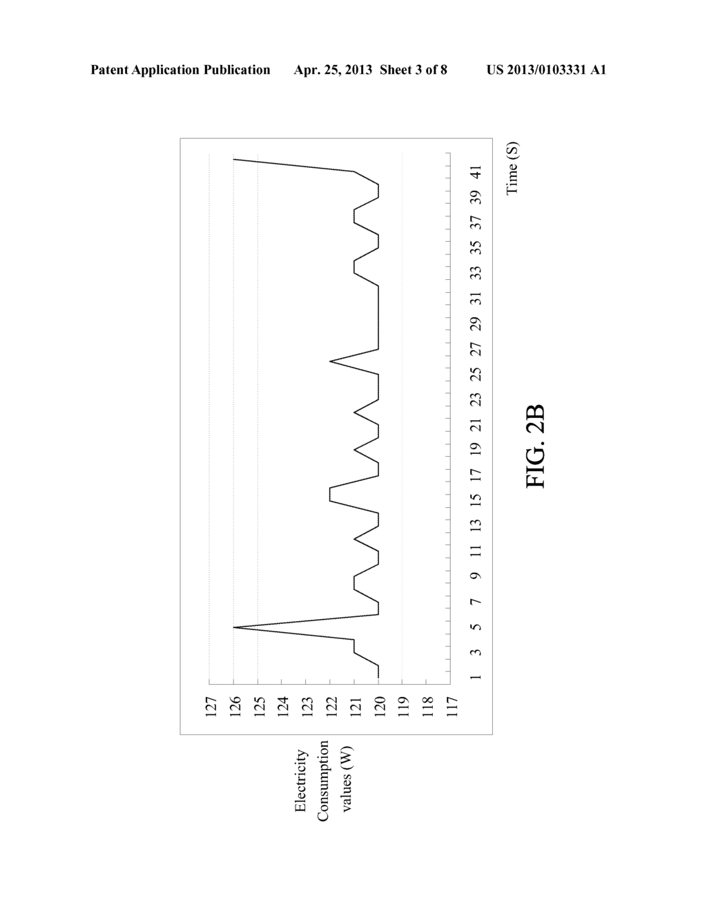 ELECTRICITY CONSUMPTION MEASUREMENT APPARATUS, ELECTRICITY CONSUMPTION     MEASUREMENT METHOD, AND NON-TRANSITORY TANGIBLE MACHINE-READABLE MEDIUM     THEREOF - diagram, schematic, and image 04