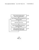 PERFORMING SENTIMENT ANALYSIS diagram and image