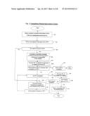 SYSTEM AND METHOD FACILITATING PATIENT REGISTRATION ACROSS MULTIPLE     PRACTICE GROUPS diagram and image