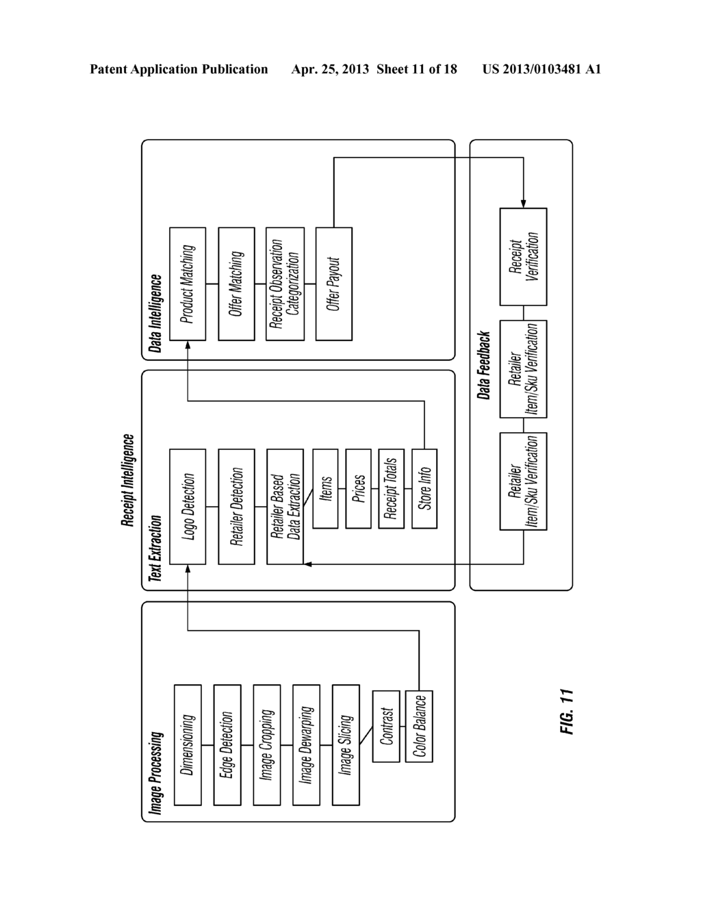 Systems and methods for campaign offers and rewards with offer serving     engine based on digitized receipt data - diagram, schematic, and image 12