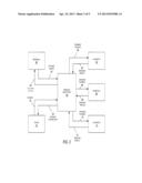 SPENDING VEHICLES FOR PAYMENTS diagram and image