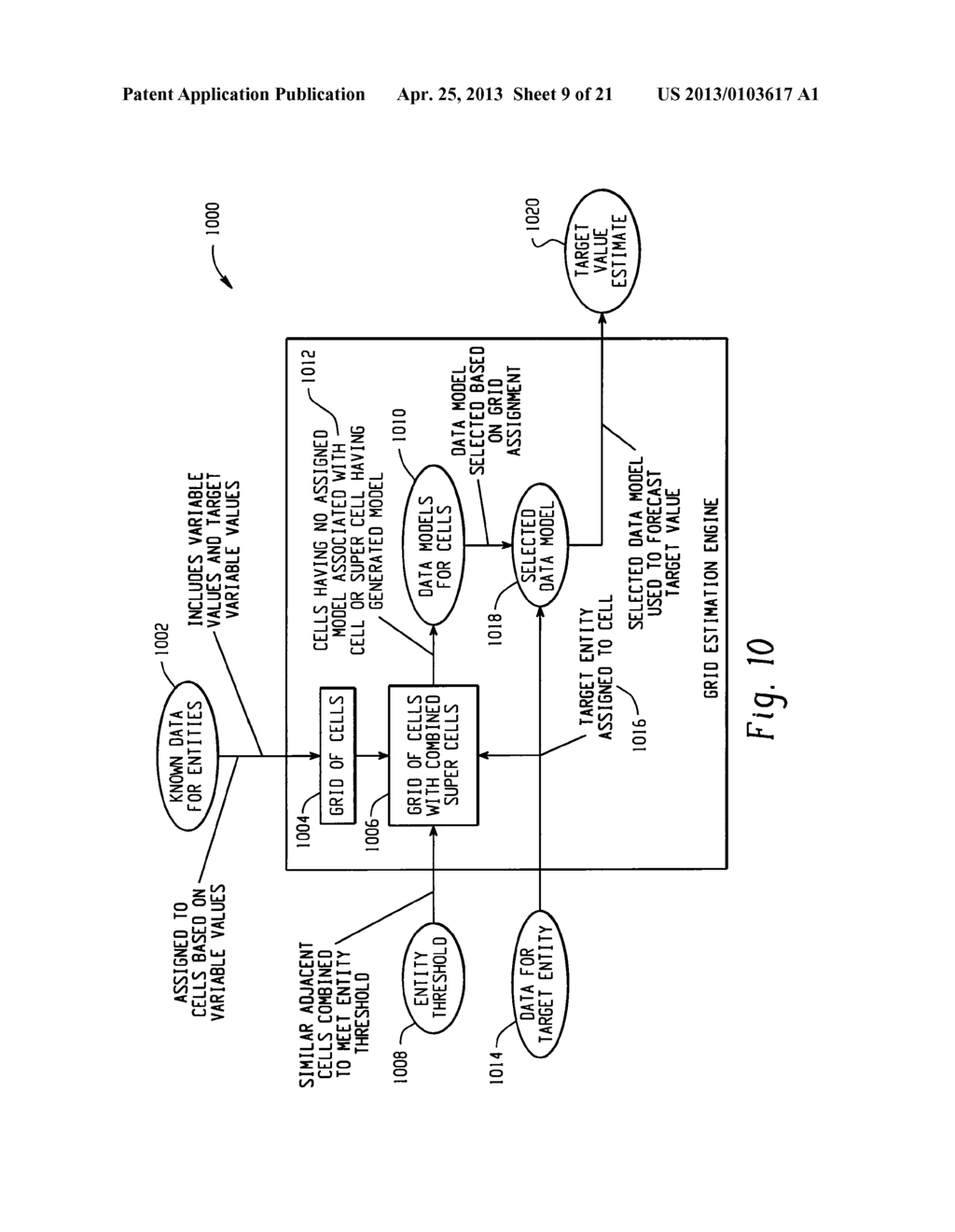 Computer-Implemented Systems And Methods For Forecasting And Estimation     Using Grid Regression - diagram, schematic, and image 10