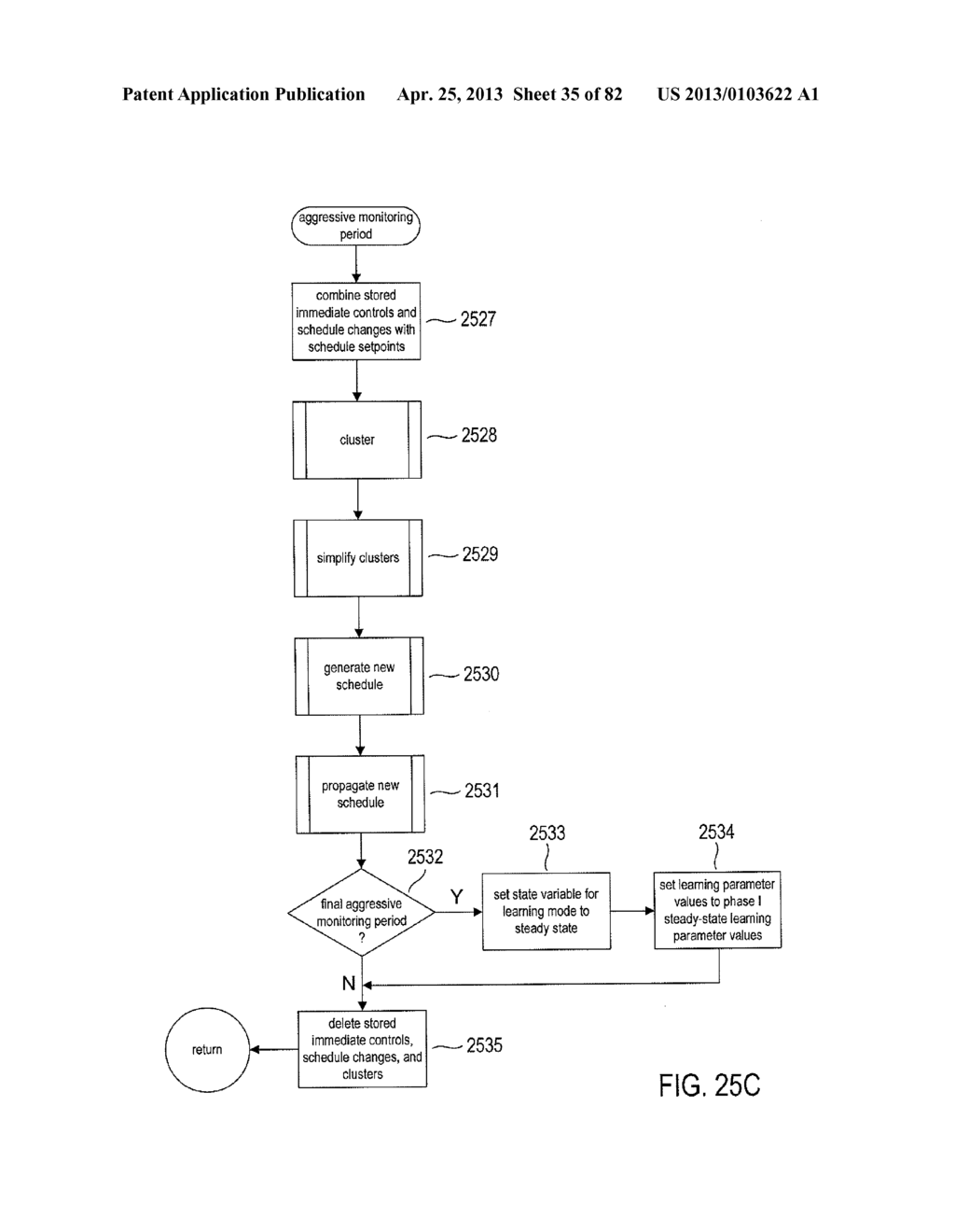 AUTOMATED CONTROL-SCHEDULE ACQUISITION WITHIN AN INTELLIGENT CONTROLLER - diagram, schematic, and image 36