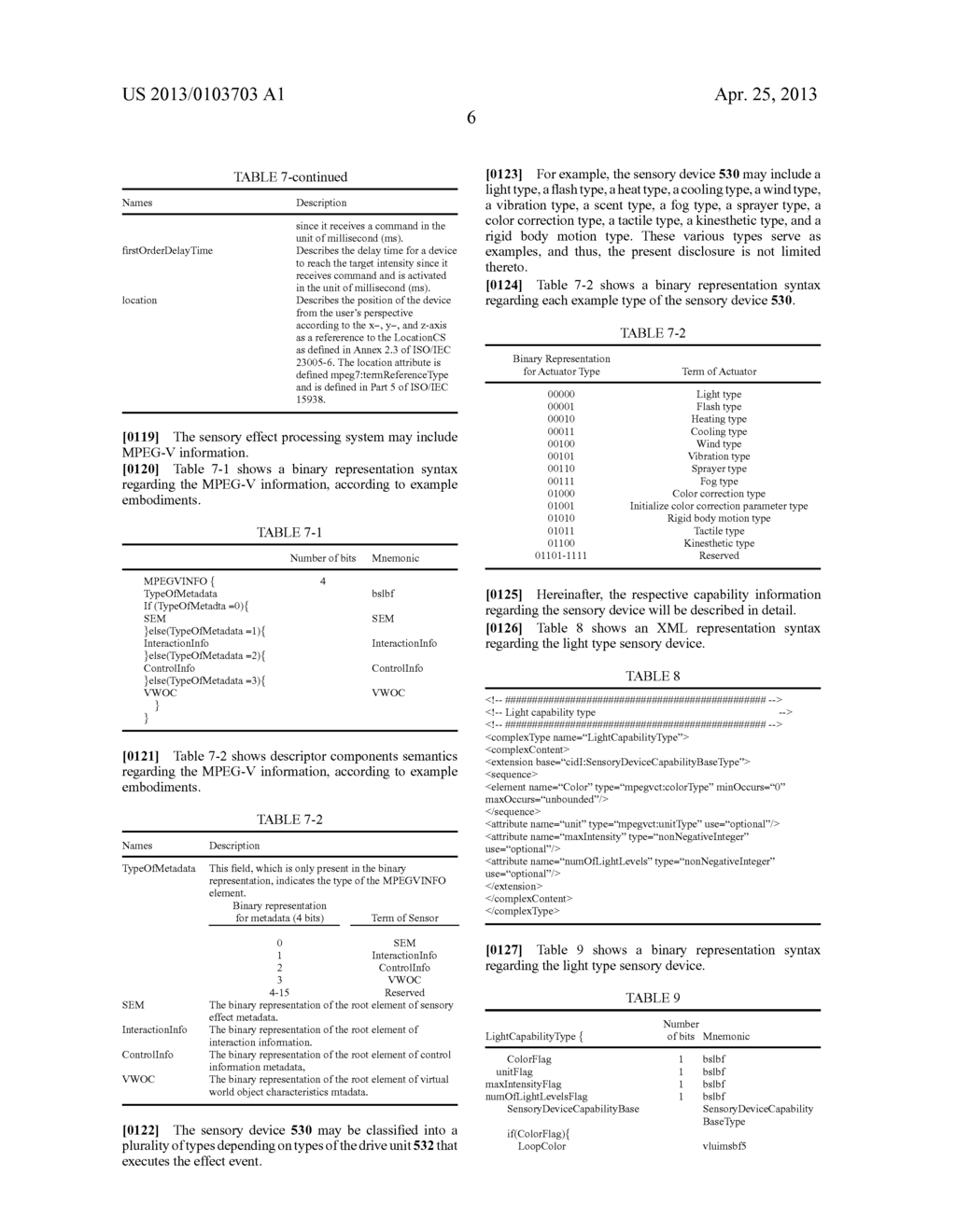 SYSTEM AND METHOD FOR PROCESSING SENSORY EFFECTS - diagram, schematic, and image 15