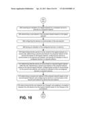 Logical Networks diagram and image