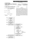 Periodic Ambient Waveform Analysis for Dynamic Device Configuration diagram and image