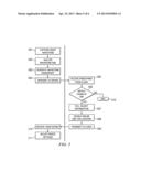 Periodic Ambient Waveform Analysis for Dynamic Device Configuration diagram and image