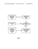 Centralized Configuration with Dynamic Distributed Address Management diagram and image