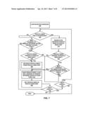 Centralized Configuration with Dynamic Distributed Address Management diagram and image