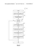 METHOD OF DEVICE SELECTION USING SENSORY INPUT AND PORTABLE ELECTRONIC     DEVICE CONFIGURED FOR SAME diagram and image