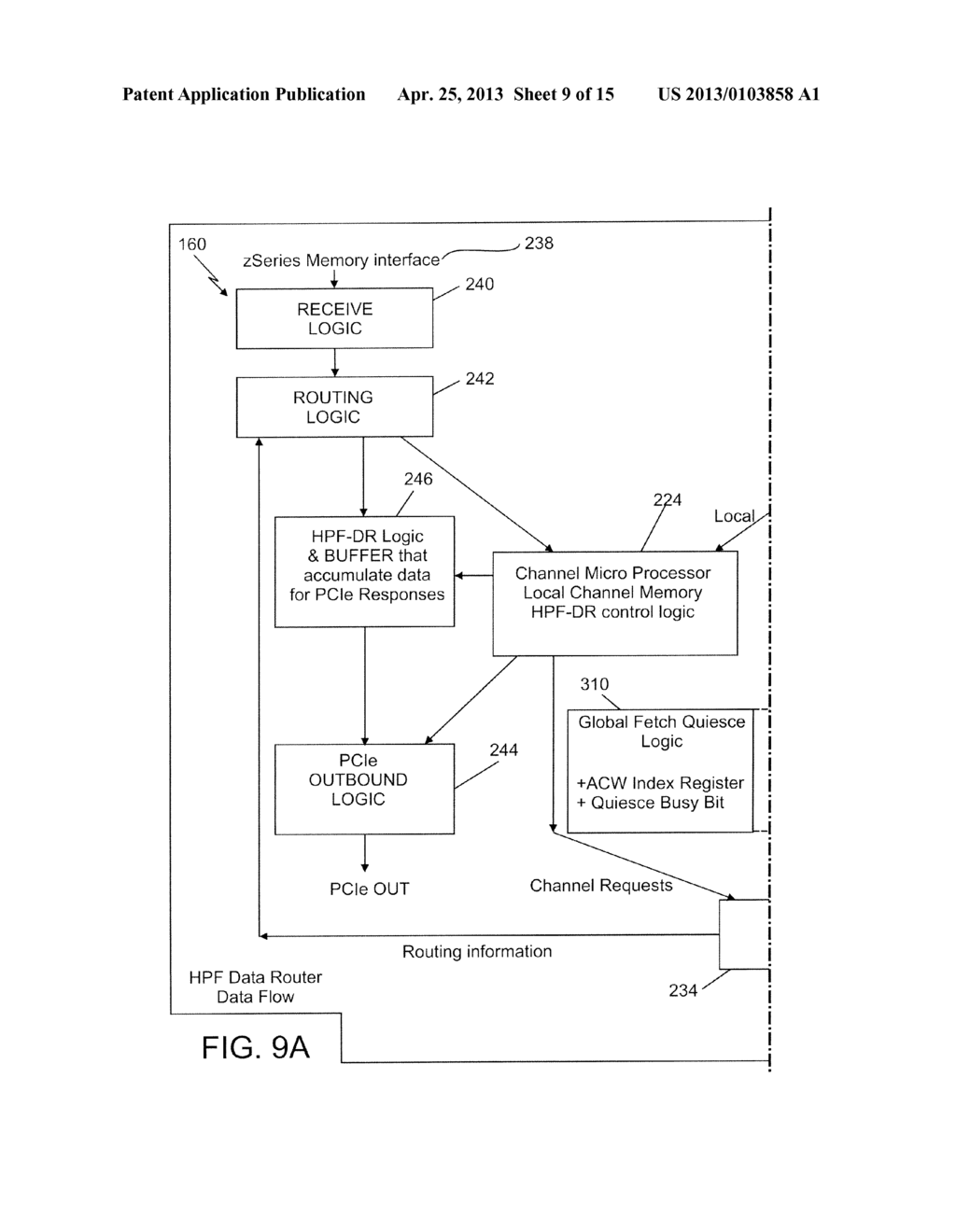 FIBRE CHANNEL INPUT/OUTPUT DATA ROUTING SYSTEM AND METHOD - diagram, schematic, and image 10