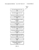 PREVENTING UNINTENDED LOSS OF TRANSACTIONAL DATA IN HARDWARE TRANSACTIONAL     MEMORY SYSTEMS diagram and image