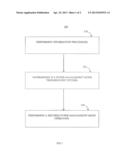 SECURE MEMORY ACCESS SYSTEM AND METHOD diagram and image