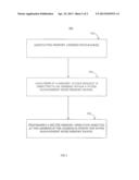 SECURE MEMORY ACCESS SYSTEM AND METHOD diagram and image