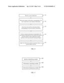 METHOD AND TERMINAL FOR CHANGING USER OPERATION INTERFACE diagram and image