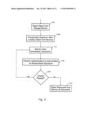 Object and Resource Security System diagram and image