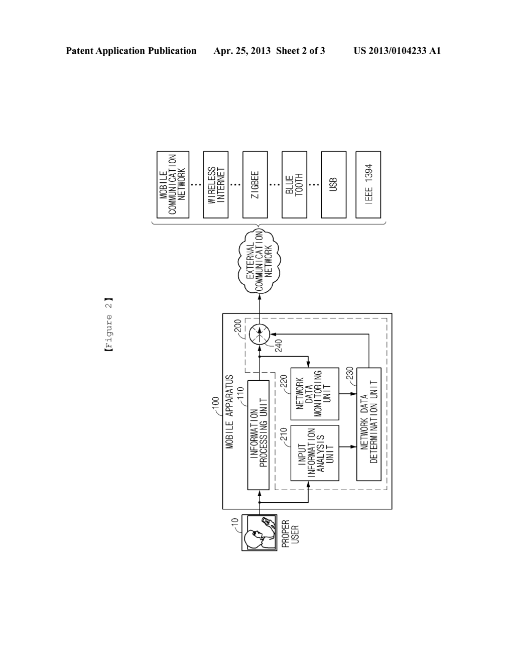 NETWORK DATA CONTROL DEVICE AND NETWORK DATA CONTROL METHOD FOR CONTROLING     NETWORK DATA THAT GENERATES MALICIOUS CODE IN MOBILE EQUIPMENT - diagram, schematic, and image 03
