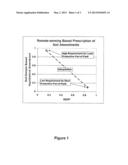 Method and System for Remote Sensing and Limited Field Sampling to     Prescribe and Deliver Soil Amendments Targeted Discretely Across     Cultivated Fields diagram and image