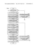 SERVO TRANSFER PRESS SYSTEM diagram and image