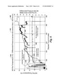 ARTICLES COMPRISING A HYDRATE-INHIBITING SILICONE COATING diagram and image