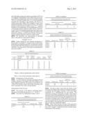 HYDROPHOBICALLY ASSOCIATING COPOLYMERS diagram and image