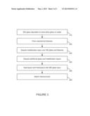 LOW COST AND HIGH PERFORMANCE BONDING OF WAFER TO INTERPOSER & METHOD OF     FORMING VIAS AND CIRCUITS diagram and image