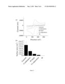 MICROBIOSENSORS BASED ON DNA MODIFIED SINGLE-WALLED CARBON NANOTUBE AND PT     BLACK NANOCOMPOSITES diagram and image