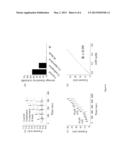 MICROBIOSENSORS BASED ON DNA MODIFIED SINGLE-WALLED CARBON NANOTUBE AND PT     BLACK NANOCOMPOSITES diagram and image