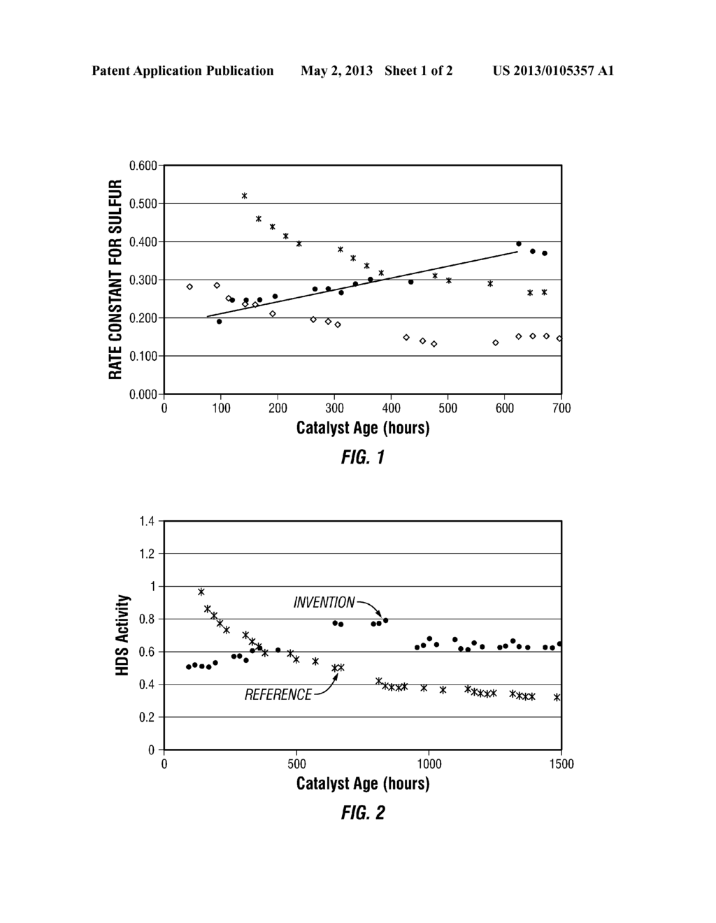 SELF-ACTIVATING HYDROPROCESSING CATALYST AND PROCESS FOR TREATING HEAVY     HYDROCARBON FEEDSTOCKS - diagram, schematic, and image 02