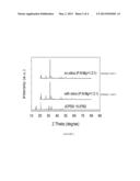 Method for Removing Phosphorus and Nitrogen Contained in Sewage or     Wastewater Using Iron Ore Wastewater diagram and image