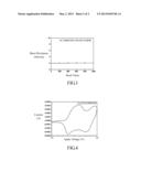 METHODS FOR FABRICATING AND TREATING DOPED CONJUGATED POLYMER FILM diagram and image